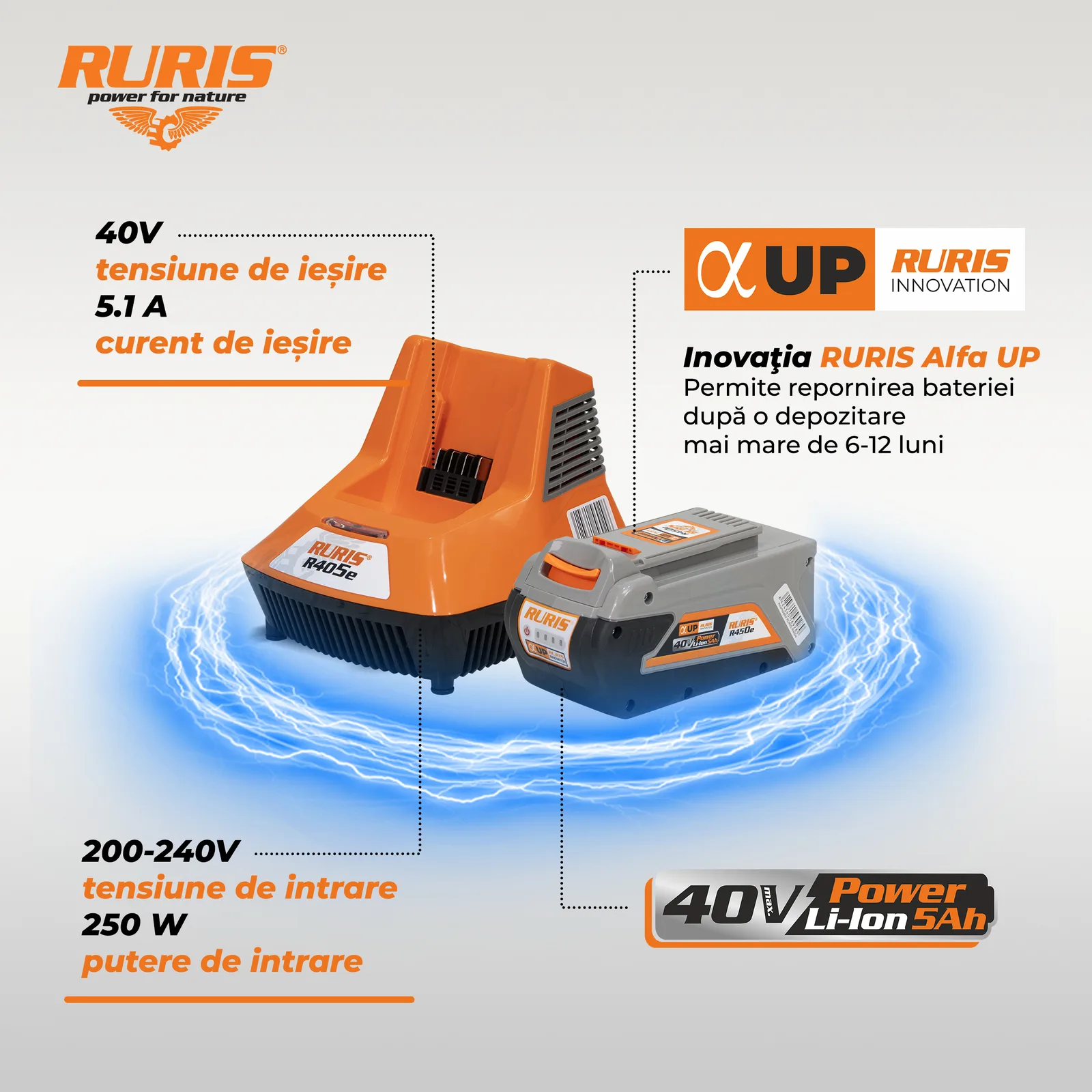 Kit acumulator+incarcator RURIS re4545